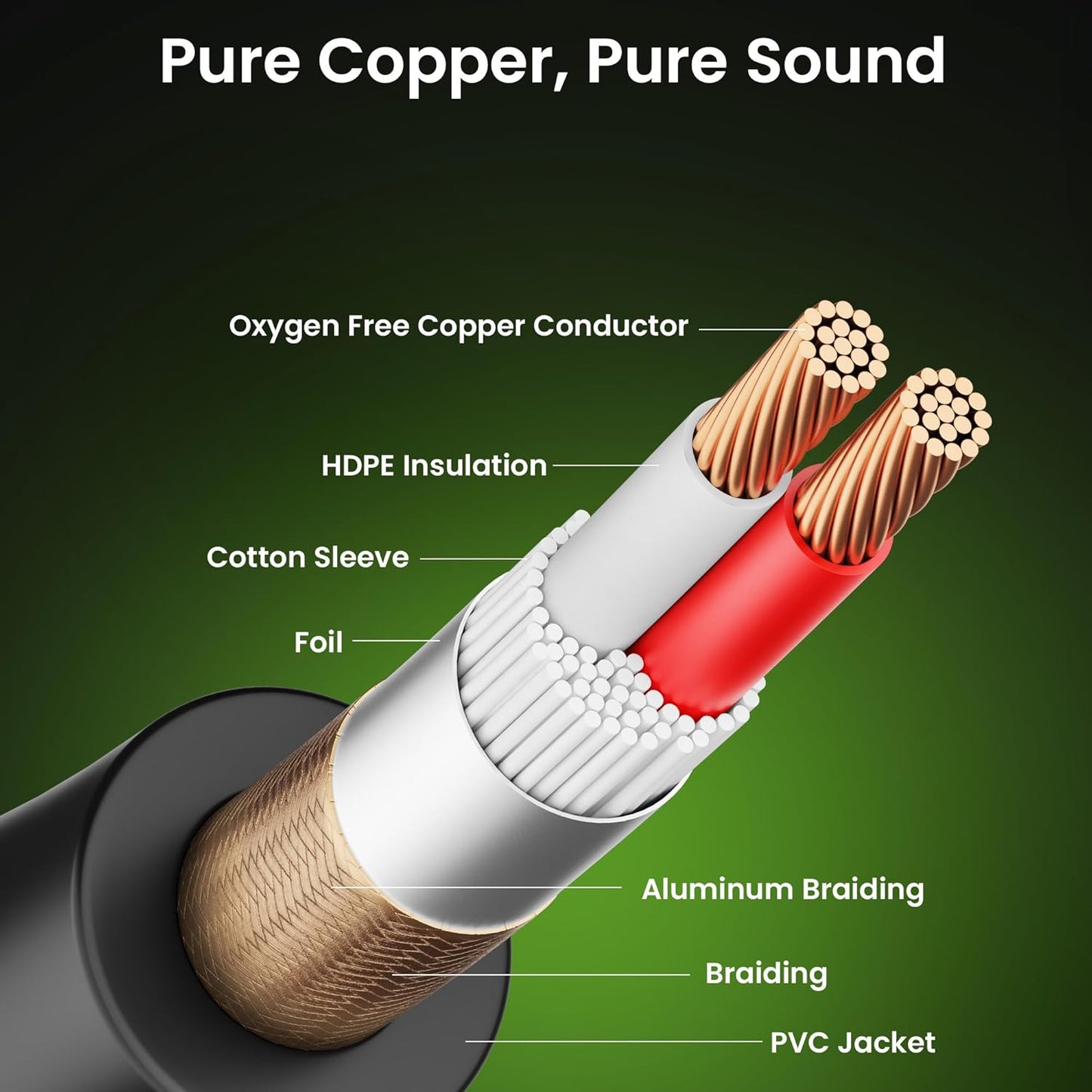 GEARit XLR Cable de Micrófono 10 ft - Paquete de 6