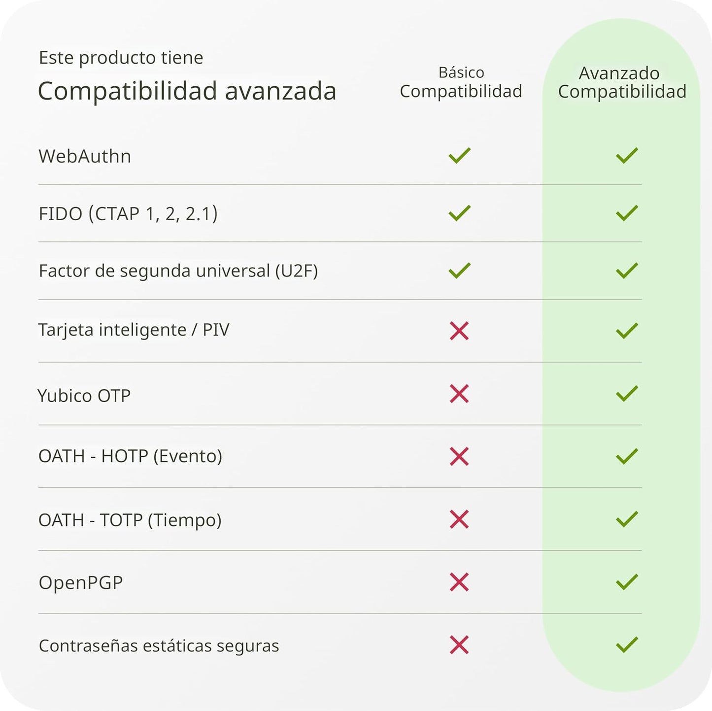 Yubico YubiKey 5C NFC - Clave de Seguridad 2FA USB-C/NFC