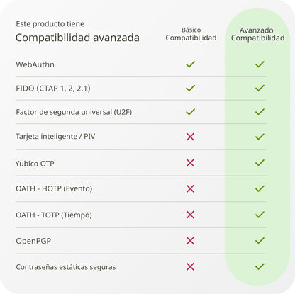 Yubico YubiKey 5C NFC - Clave de Seguridad 2FA USB-C/NFC